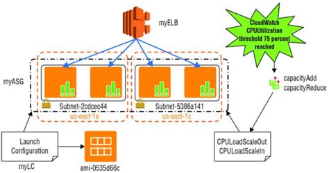 Amazon Aws Knowledgeshop