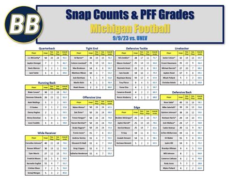 Michigan Football Depth Chart 2023