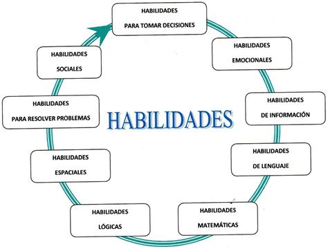 Capacidades De Una Persona Ejemplos ️ Mentalidad Humana