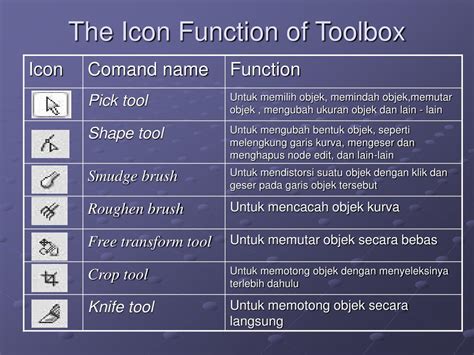 Ppt Fungsi Menu Dan Ikon Pada Perangkat Lunak Pengolah Grafis Powerpoint Presentation Id505326