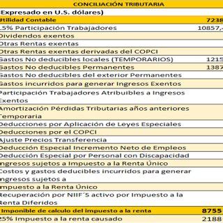 Asiento Contable Imposicion A Corto Plazo Actualizado Enero