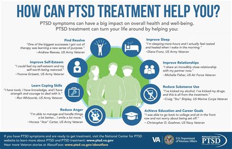 National Center For PTSD Outreach Advertising DIS Consulting