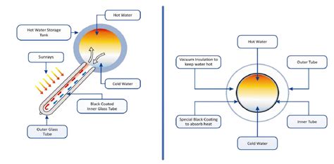 Solar Water Heater – Jaypeetex… Simply Innovative