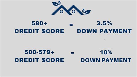 FHA Loan Requirements 2023 A Comprehensive Guide