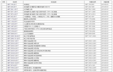 【消息速递】新标丨585项国家标准批准发布