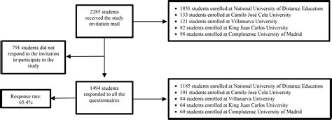 Frontiers Character Strengths Predict Subjective Well Being