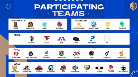 KRAFTON To Host PUBG Global Championship 2023 From 18 November To 3