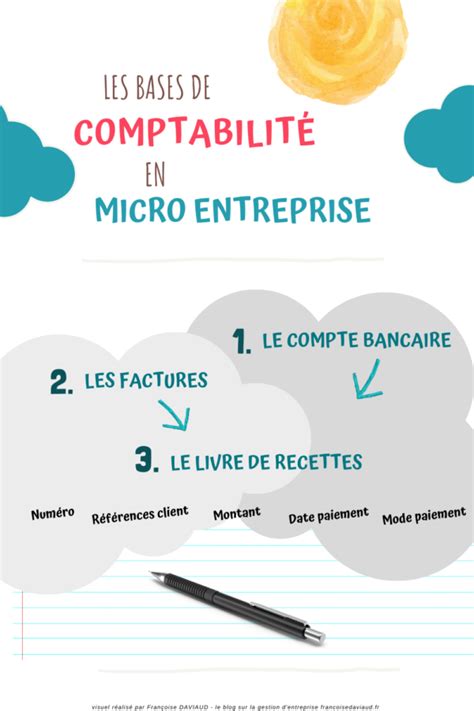 Comment Faire Ma Comptabilité En Micro Entreprise