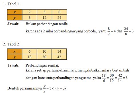 Contoh Soal Perbandingan Senilai Dengan Tabel Dan Grafik Hot Sex Picture