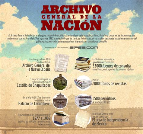 El De Agosto De Se Cre El Archivo General Y P Blico De La