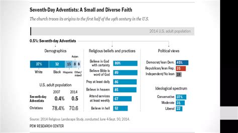 The Globalization Of Religion Ppt