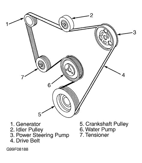 Belt Diagram For A 2000 Ford Transit Connect Step By Step Gu