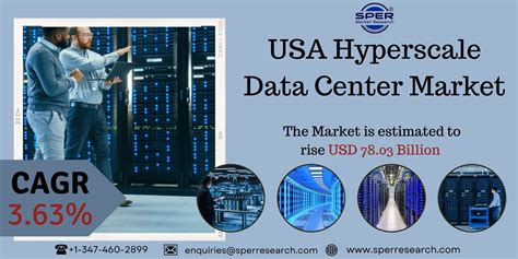 USA Hyperscale Data Center Market Share, Growth and Trends