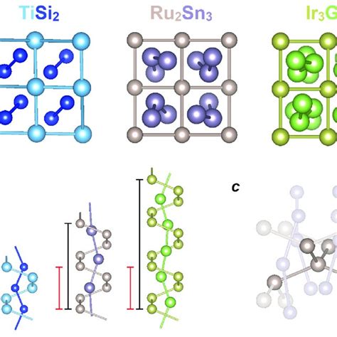 Crystal Structures Of Nowotny Chimney Ladder Ncl Phases Exemplified Download Scientific