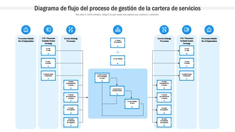 Las 10 Mejores Plantillas De Diagramas De Flujo De Procesos Con