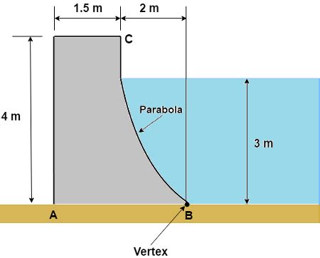 Arch Dam Cross Section