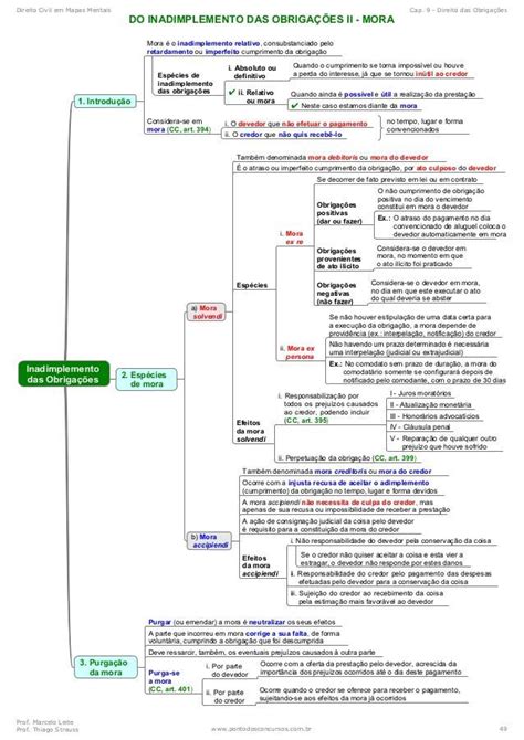 108606969 Mapas Mentais Direito Civil Por Favor Comente Goste Ou Re