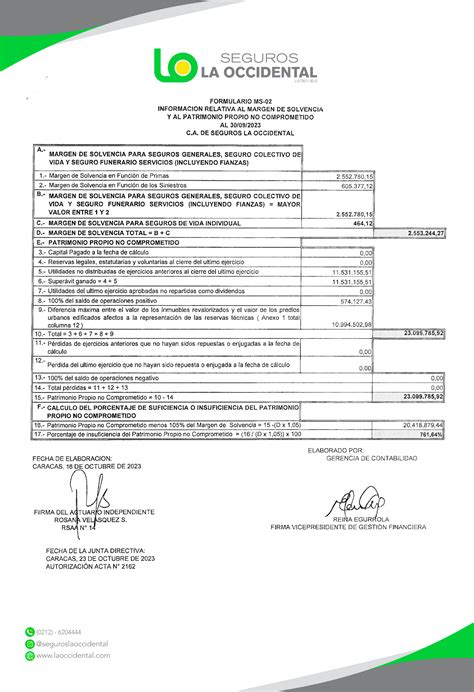 Margen De Solvencia Seguros La Occidental Septiembre 2023