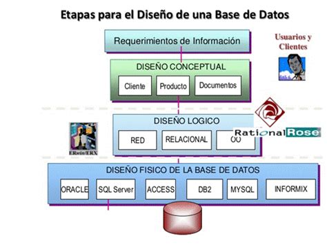 Fundamentos Para El Diseno De Bases De Datos Relacionales Cursosclub Images