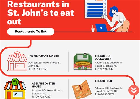 The Best Restaurants to Eat in St John’s