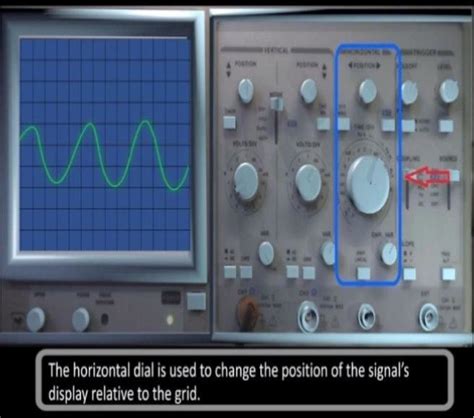 And Fig Screen Shot Of The Animation Of Dso And Cro Functioning Made