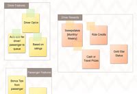 Free Editable Affinity Diagram Examples | EdrawMax Online