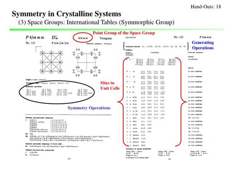 Ppt Space Group {essential Symmetry Operations} {bravais Lattice} Powerpoint Presentation