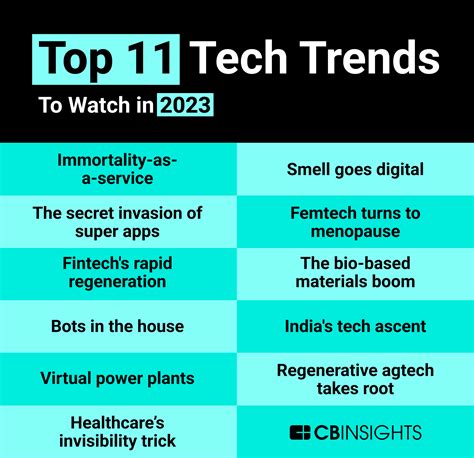 Tech Trends Of Tybi Charlena