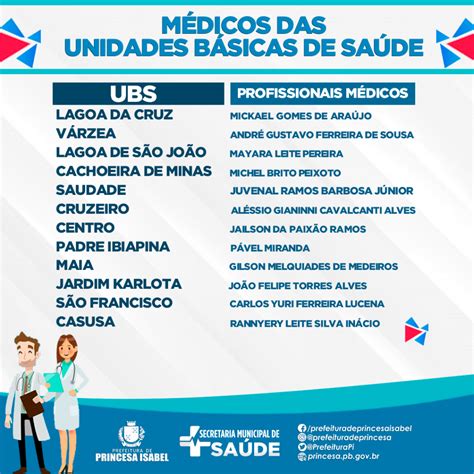 MÉdicos Das Unidades BÁsicas De SaÚde Licitações Prefeitura