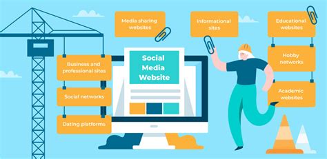 How To Build A Social Media Website Complete Guide Mlsdev