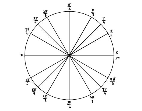 Unit Circle cos Practice Quiz