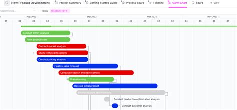 Gantt Chart Templates for Product Launch