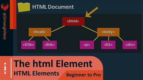 Html Tutorial Beginner To Pro 003 The Html Element Youtube