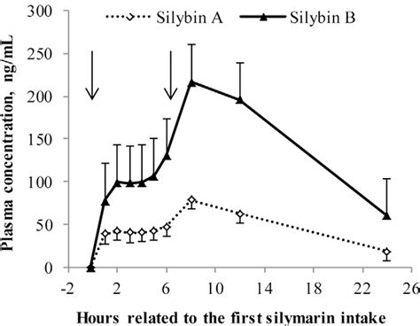 Figure 1 From Colostrum Yield And Piglet Growth During Lactation Are