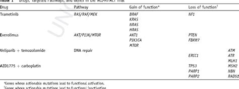 Table 1 From Analytical Validation And Application Of A Targeted Next