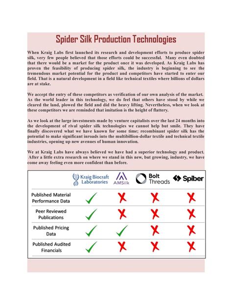 Spider Silk Production TechnologiesSpider silk production technologies ...