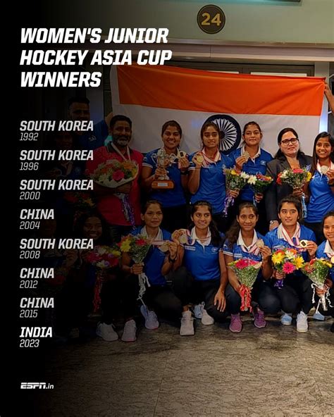 Espn India On Twitter India Beat Four Time Champions South Korea To