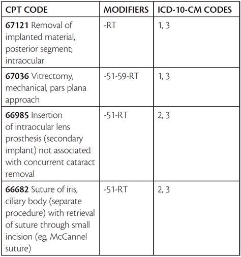 Icd 10 Procedure Code For Infected Wound