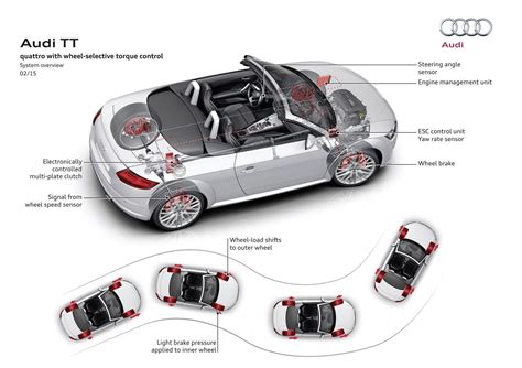 Audi Tt Mk Engine Bay Diagram Pin On Audi Tt Mk