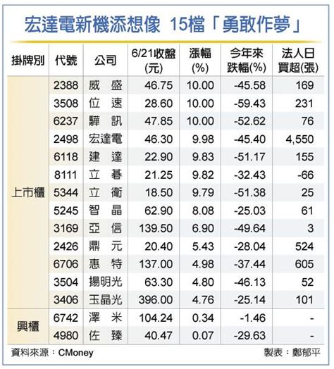 15檔元宇宙概念股 勇敢作夢 台股 鉅亨號 Anue鉅亨