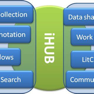 The main Web page of the iHUB. iHUB hosts ionomics data about plants ...