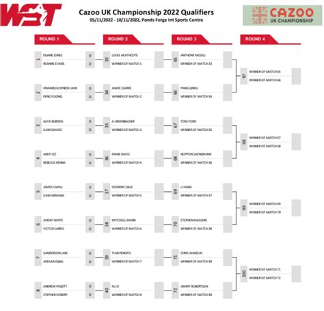 UK Championship qualifying draw sees prospects, big names and legends ...