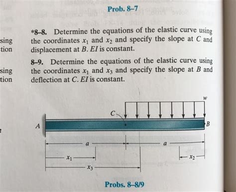 Solved Determine The Equations Of The Elastic Curve Using Chegg