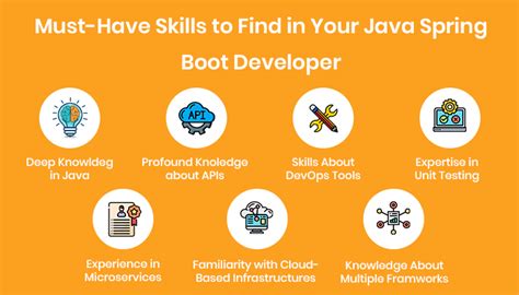 7 Skills To Look Out For When You Hire Java Spring Boot Developer