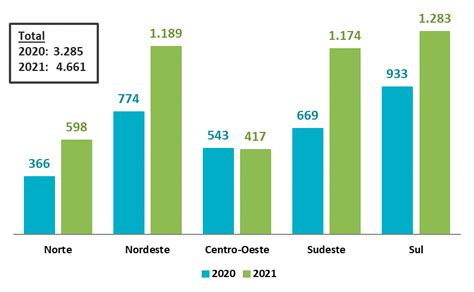 Dados E N Meros Do Tratamento Para Cessa O Do Tabagismo No Brasil