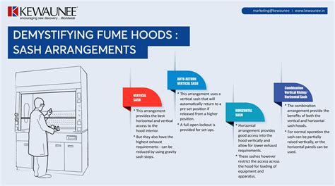 Demystifying Fume Hoods Sash Arrangements Kewaunee Blogs