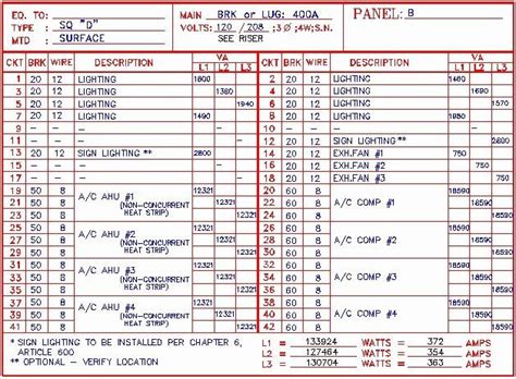 Electrical Panel Schedule Template