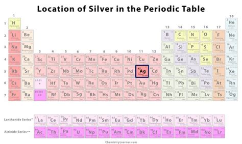 Silver Periodic Table Mass Number | Awesome Home