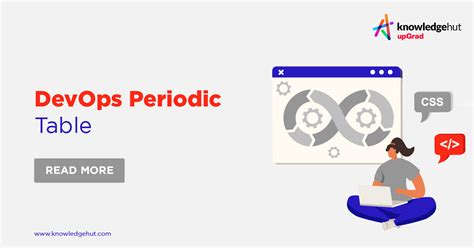 Periodic Table of DevOps Tools: Complete Table