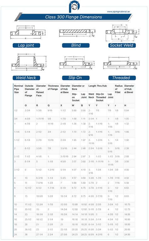 Class 300 Flange Asme B165 300 Lb Slip On Blind Flange Dimension